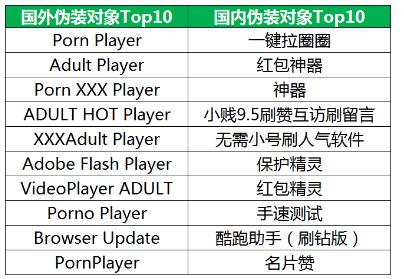 星空官网